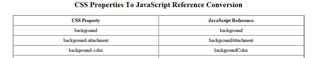 css-properties-javascript