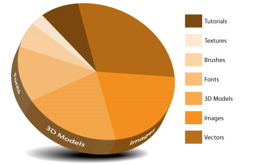 vector-tutorial-creating-a-killer-3d-pie-chart-in-illustrator-graphic-design-free-resources_1240580404136