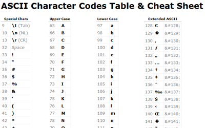 ascii-table-cheat-sheet1