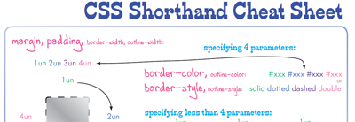 css-shorthand-cheat-sheet
