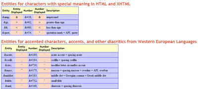 html-entities-references