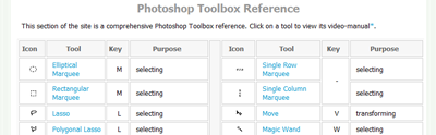 photoshop-toolbox-reference
