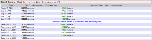 estimate-domain